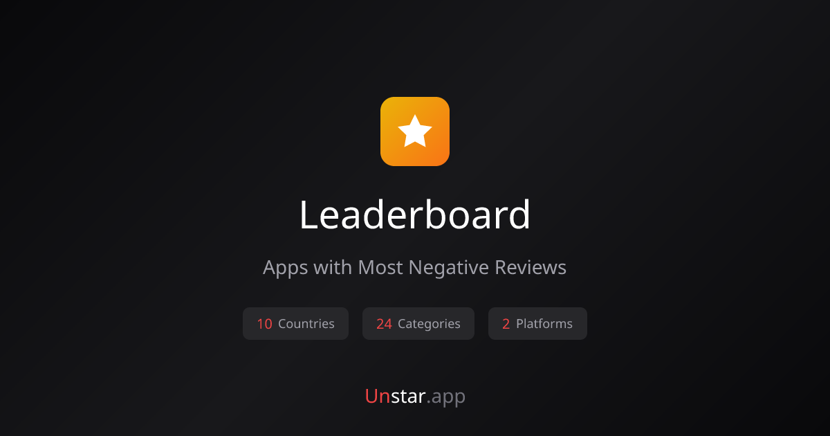 Apps with Most Negative Reviews - Leaderboard | Unstar.app